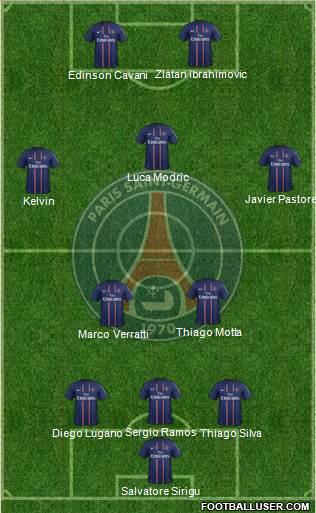 Paris Saint-Germain Formation 2013