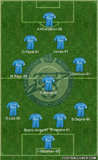 Zenit St. Petersburg Formation 2013