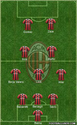 A.C. Milan Formation 2013