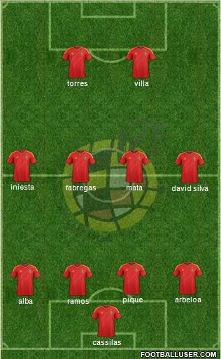 Spain Formation 2013