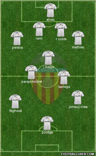 Valencia C.F., S.A.D. Formation 2013