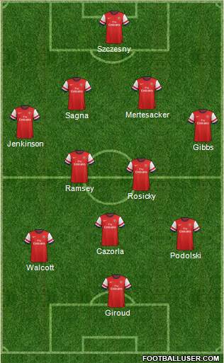 Arsenal Formation 2013