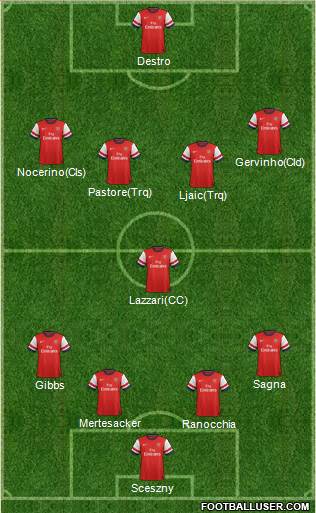 Arsenal Formation 2013