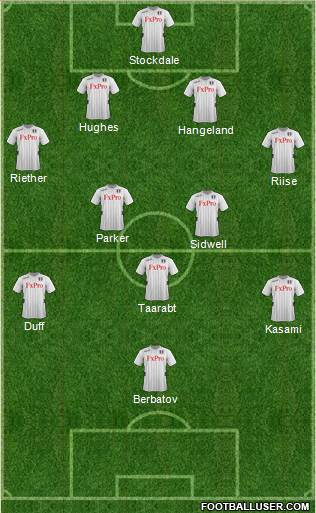Fulham Formation 2013