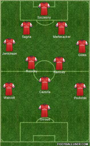 Arsenal Formation 2013
