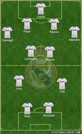 Real Madrid C.F. Formation 2013
