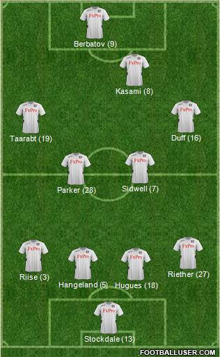 Fulham Formation 2013