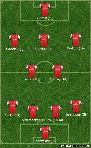 Arsenal Formation 2013