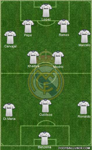 Real Madrid C.F. Formation 2013