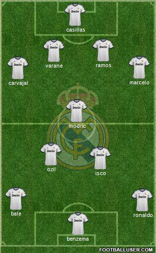 Real Madrid C.F. Formation 2013