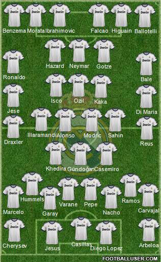 Real Madrid C.F. Formation 2013