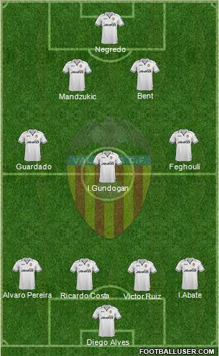 Valencia C.F., S.A.D. Formation 2013