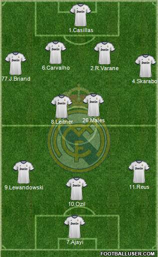 Real Madrid C.F. Formation 2013