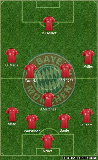FC Bayern München Formation 2013