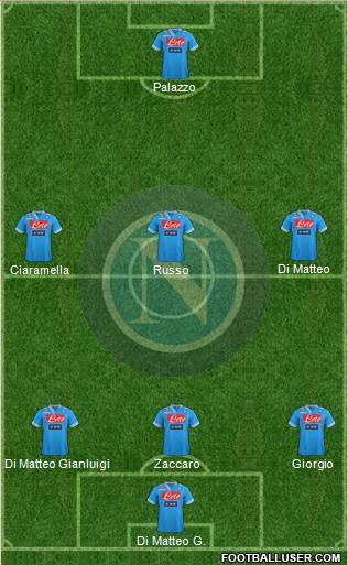 Napoli Formation 2013
