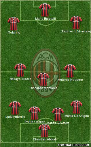 A.C. Milan Formation 2013