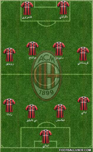 A.C. Milan Formation 2013