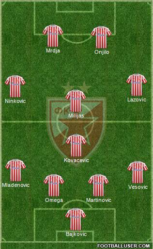 FC Red Star Belgrade Formation 2013
