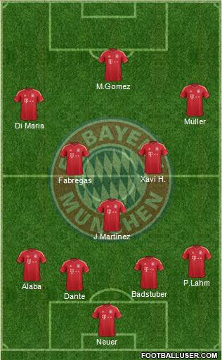 FC Bayern München Formation 2013