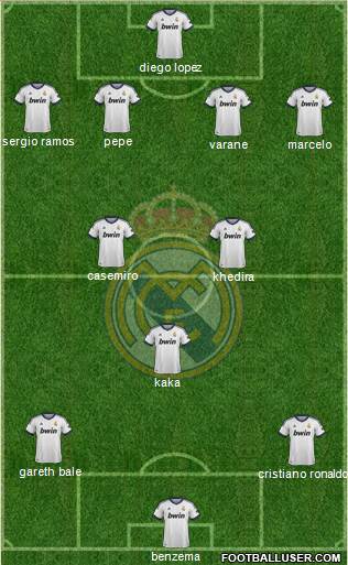 Real Madrid C.F. Formation 2013