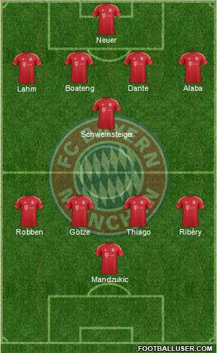 FC Bayern München Formation 2013