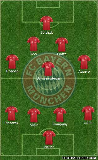FC Bayern München Formation 2013