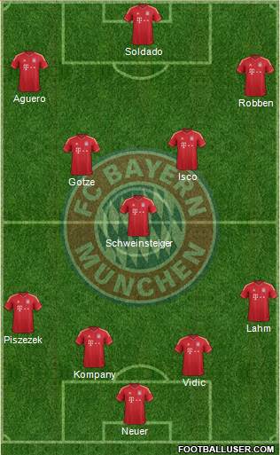 FC Bayern München Formation 2013