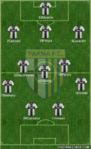 Parma Formation 2013