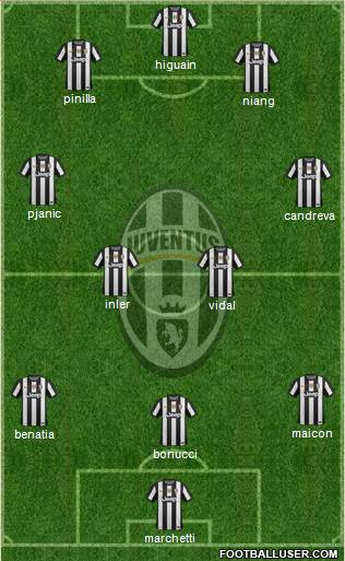 Juventus Formation 2013