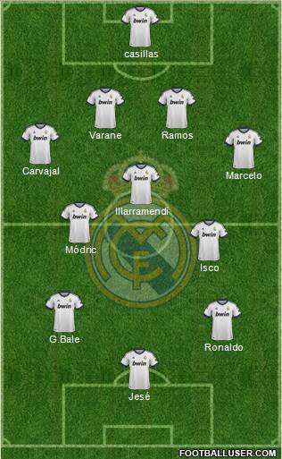 Real Madrid C.F. Formation 2013