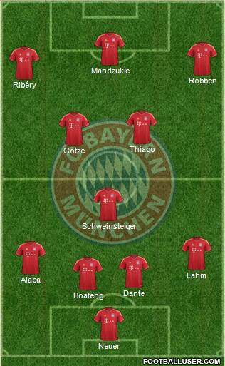 FC Bayern München Formation 2013