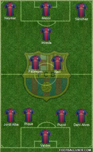 F.C. Barcelona Formation 2013