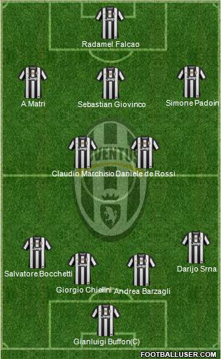 Juventus Formation 2013