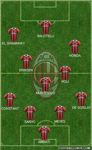 A.C. Milan Formation 2013