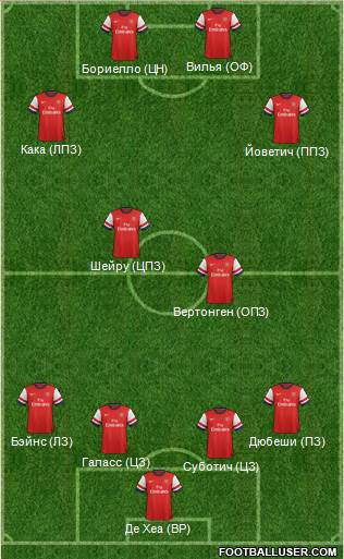 Arsenal Formation 2013
