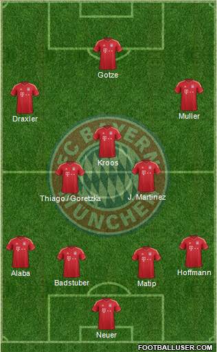 FC Bayern München Formation 2013