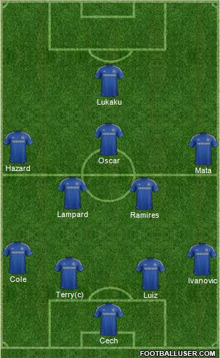Chelsea Formation 2013