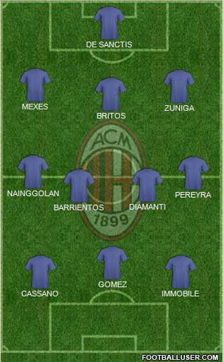 A.C. Milan Formation 2013