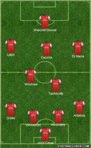 Arsenal Formation 2013