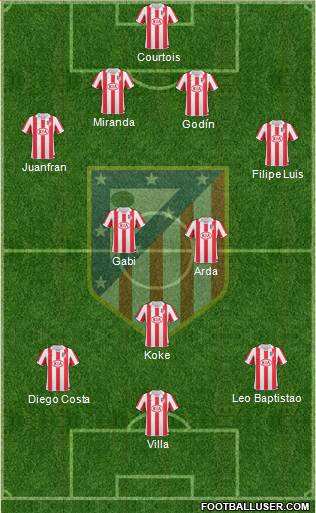 Atlético Madrid B Formation 2013