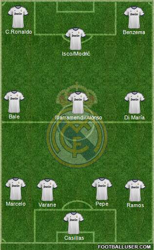 Real Madrid C.F. Formation 2013