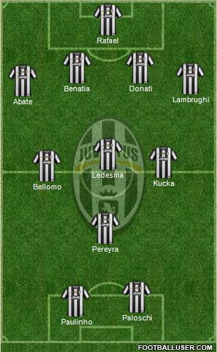 Juventus Formation 2013