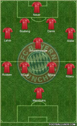 FC Bayern München Formation 2013