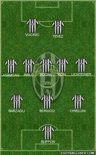 Juventus Formation 2013