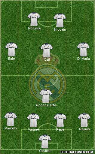 Real Madrid C.F. Formation 2013