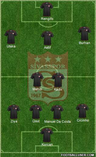Sivasspor Formation 2013