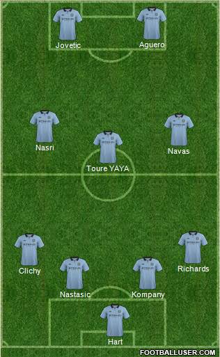 Manchester City Formation 2013