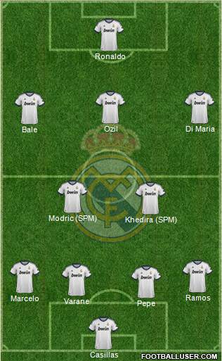 Real Madrid C.F. Formation 2013