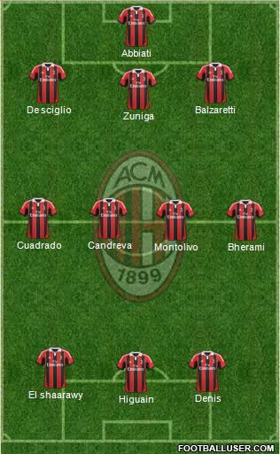 A.C. Milan Formation 2013