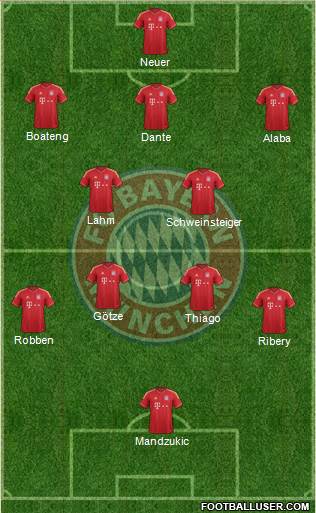 FC Bayern München Formation 2013